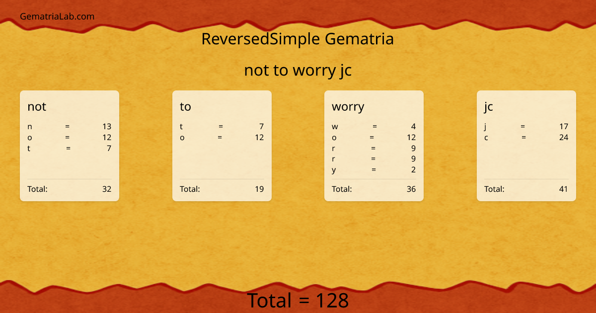 not to worry jc in reversedSimple Gematria